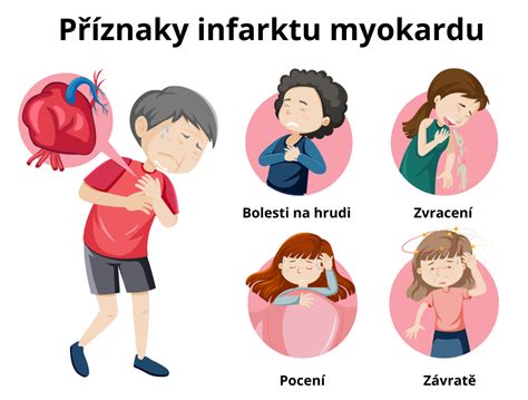 Infografika o hlavných rizikových faktoroch infarktu myokardu