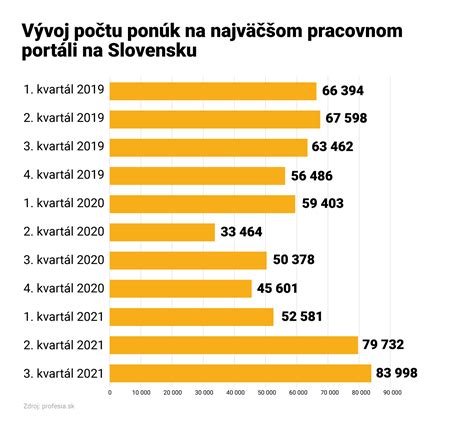 Infografika: Rozdelenie pracovných ponúk pre ZŤP podľa odvetví