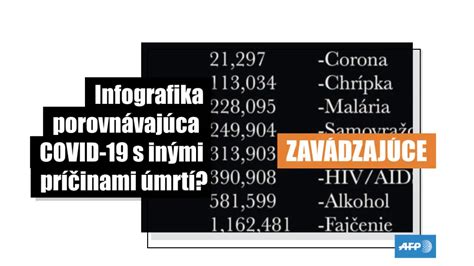Infografika porovnávajúca rôzne spôsoby odkázania majetku