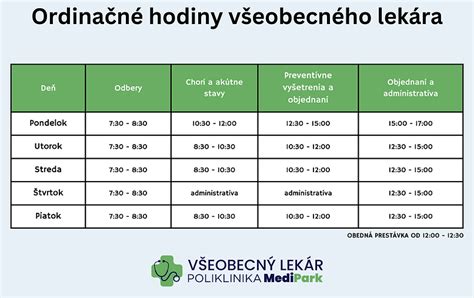 Úlohy praktického lekára