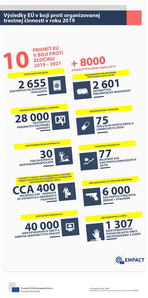 Infografika: Kľúčové výsledky boja proti organizovanej trestnej činnosti v EÚ v roku 2023