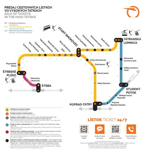 Mapa Tatranských elektrických železníc a Ozubnicovej železnice