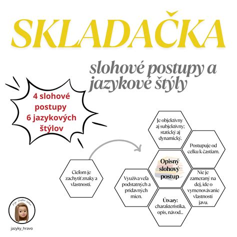 Schéma: Jazykové štýly a ich charakteristiky