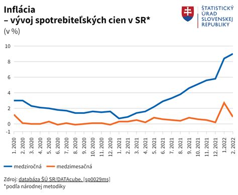 Graf: Nárast cien a dopad na život obyvateľov počas 1. svetovej vojny