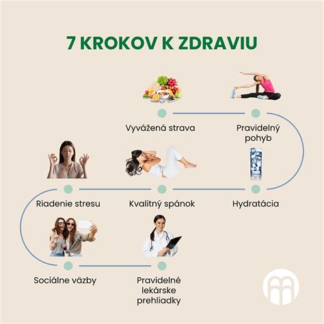 Schéma krokov k prekonaniu sociálnej úzkosti
