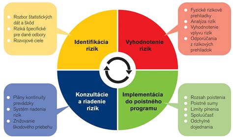 Graf porovnávajúci index rizika nákladov pre poistencov platiacich si poistné a poistencov štátu