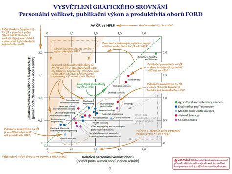 Grafika: Ciele a skupiny podpory aktivačného príspevku