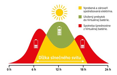Porovnanie opatrovateľských a ošetrovateľských služieb
