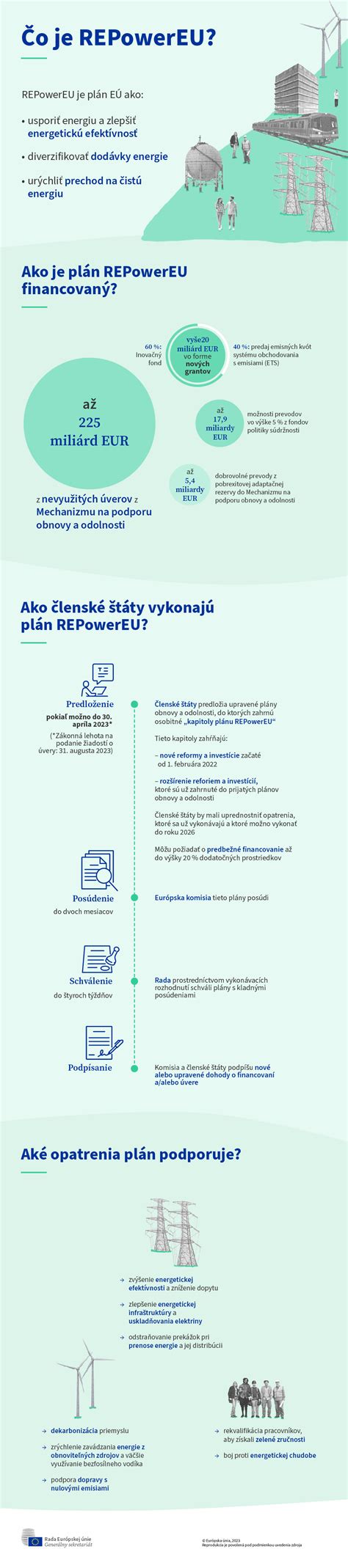 Infografika: Prehľad finančnej podpory z Plánu obnovy a odolnosti