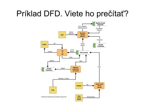 Schéma finančných tokov pre novú ambulanciu