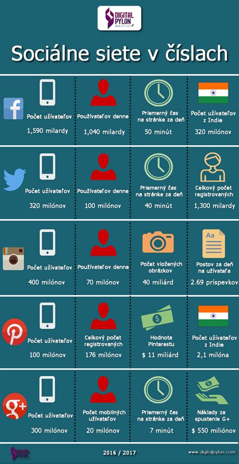 Infografika - Sociálne opatrenia vlády Smer 2016-2020