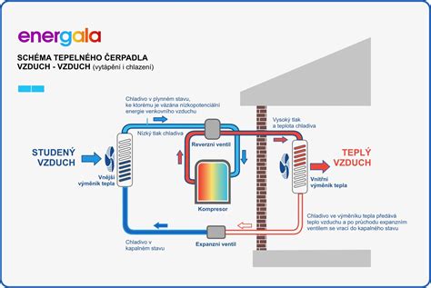 Schéma peristaltického čerpadla