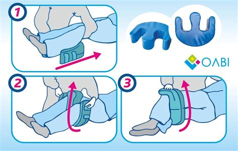 Schéma polohovania pacienta na posteli