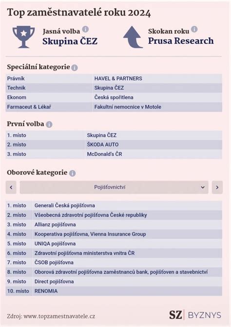 Široká škála rehabilitačných procedúr