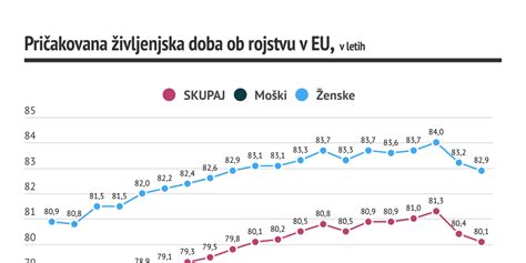 Karenčná doba graf