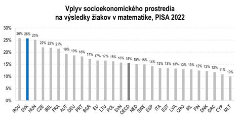 Vplyv socioekonomického zázemia na vzdelávacie výsledky