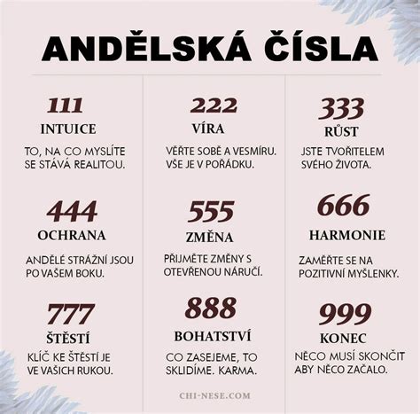 Definícia rodného čísla a jeho význam