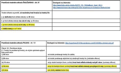 Porovnanie právnej úpravy rodného čísla pred a po GDPR