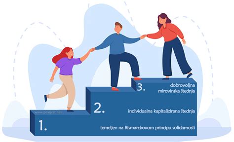 Bismarckov konzervatívny model sociálneho štátu