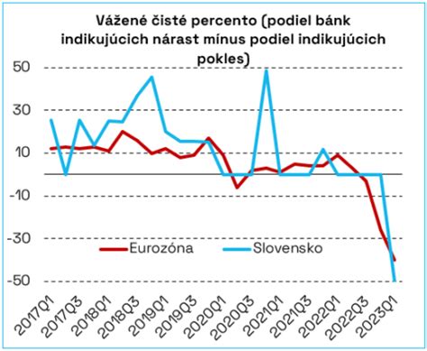 Starnúca populácia a dopyt po sociálnych službách