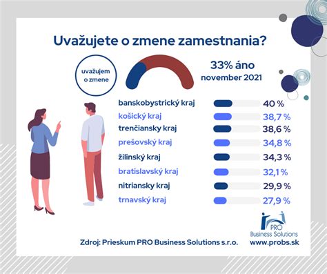 Infografika: Kroky k nájdeniu zamestnania pre ZŤP