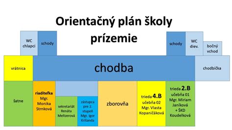 Plán rozšírenia materskej školy
