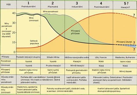 Demografická krivka starnutia populácie