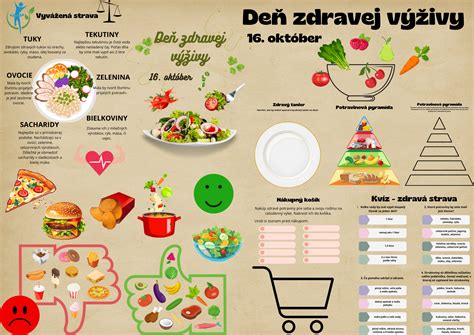 Ilustrácia zdravej a nezdravej stravy pre pečeň