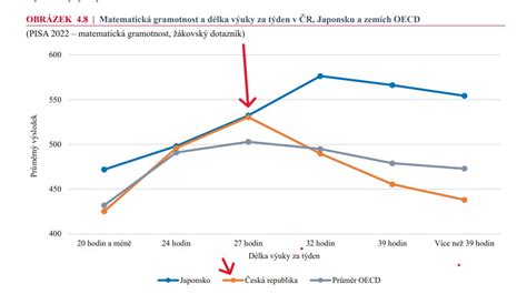 Graf oznamovacích povinností zamestnávateľa