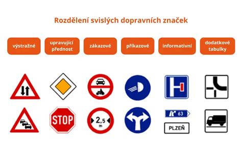 Príklad príkazovej značky C-5 (Choďte rovno) s vysvetlením