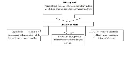 Definícia sociálneho podniku a jeho hlavné ciele
