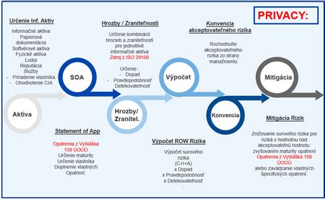 Opatrenia na prevenciu rizík pri obchodovaní