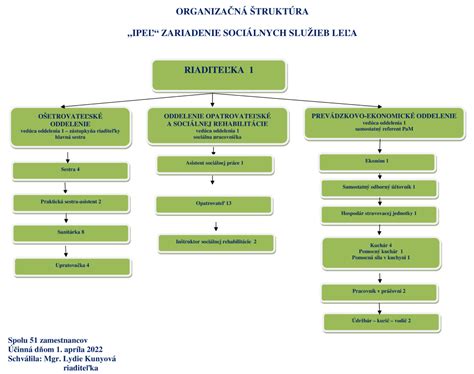 Štruktúra legislatívy v oblasti sociálnych služieb