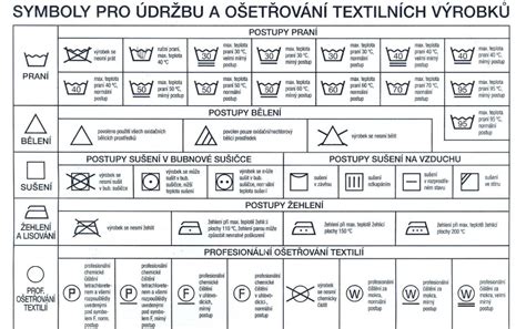 Symboly argumentácie a logiky