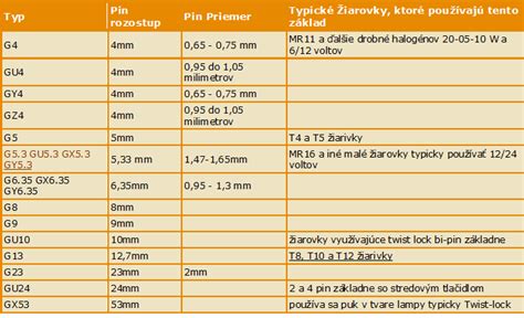 Typy závitov stredových zložení (BSA, ITA)