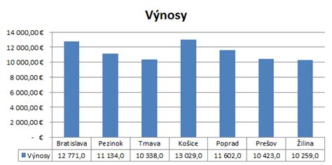 Graf porovnávajúci percentuálny podiel jednotlivých zdrojov mienky