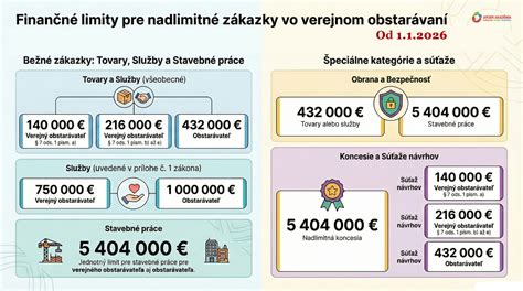 Infografika zobrazujúca povolené limity pre dovoz tabakových výrobkov do Nemecka
