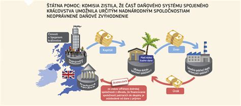 Schéma bodovacieho imigračného systému Spojeného kráľovstva