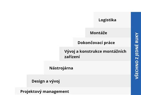 Spektrum činností sociálneho kurátora