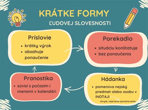 Schéma štruktúry ľudovej slovesnosti a jej žánrov.