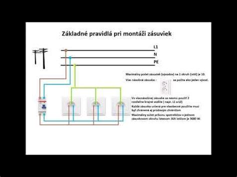 Schéma fáz prijatia postihnutia