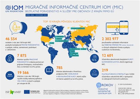 Logo Medzinárodnej organizácie pre migráciu (IOM)