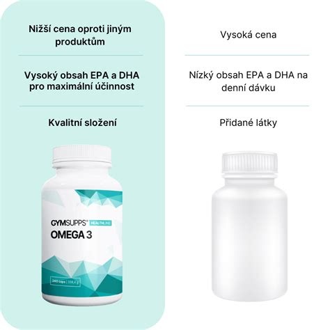 Infografika o prínosoch Omega-3 a lecitínu pre mozog