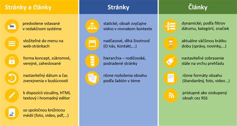 Porovnanie zobrazenia štatistík stránky na PC a mobile