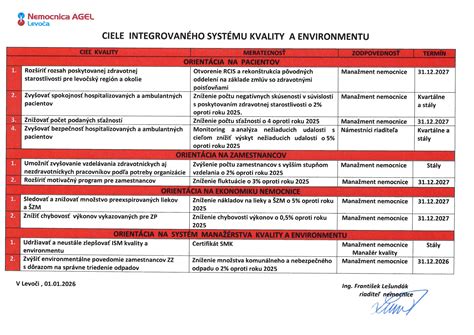 Ciele Národných programov kvality SR