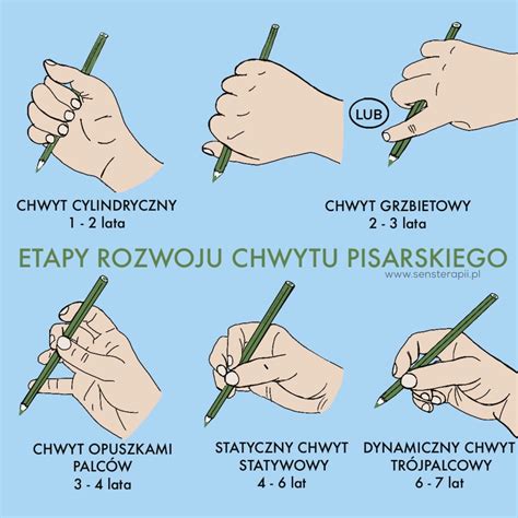 Etapy mravného usudzovania