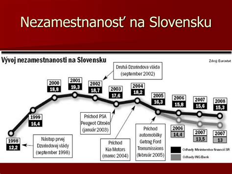 Dôsledky nezamestnanosti mladých na Slovensku
