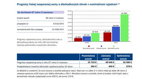 Doplnkové dôchodkové sporenie a riziková práca