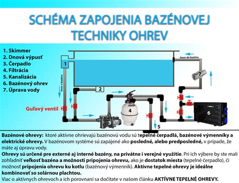 Schéma inštalácie bazénového vodopádu