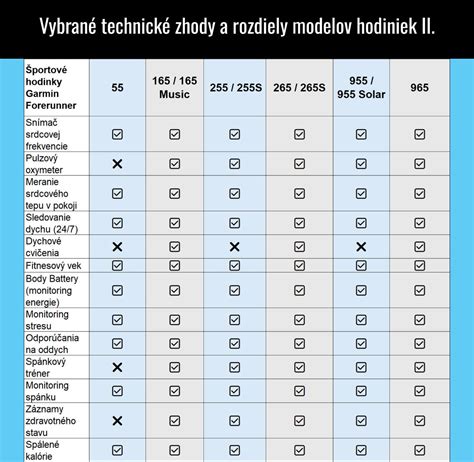 porovnanie sociálnych modelov